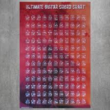 The Ultimate Guitar Chords Chart Ultimate Guitar Chords Chart