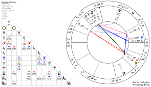 Bernie Sanders Horoscope Astrology Bernie Sanders