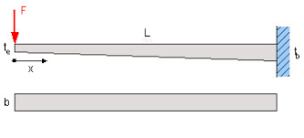 tapered snap fit beam bending equation