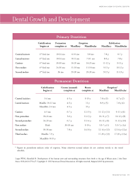 Baby Dental Growth Chart Template Pdf Format E Database Org