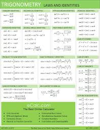 Vinteja Charts Of Rs Trigonometry Laws Identities A3 Poster Print