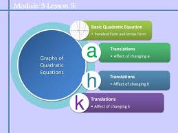 ppt graphs of quadratic equations