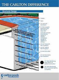 the carlton difference carlton pools