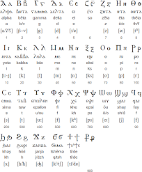 Coptic Alphabet Pronunciation And Language