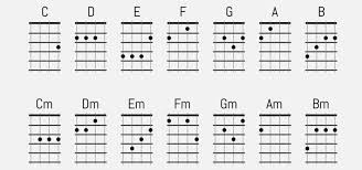 How To Play Ukulele Easy Chords To Get You Started