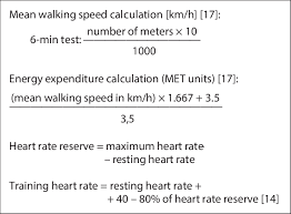 Training Heart Rate
