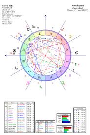 Astrology Consciousness Zamira Endt