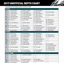 Fantasy Depth Charts And Eagles Release Unofficial Depth