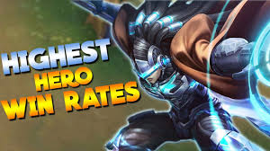 Good Morning Images Highest Lowest Hero Win Rates YouTube