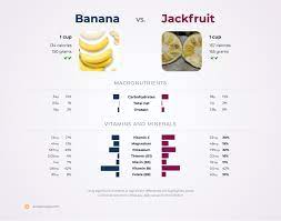 nutrition comparison jackfruit vs banana