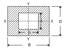 inertia of a hollow rectangular section