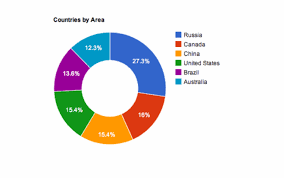 How Do I Draw A Pie Chart Graphic Design Stack Exchange