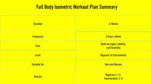 full body isometric workout routine