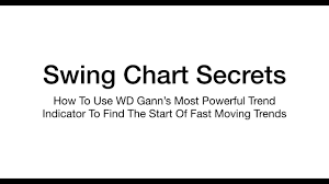 Understanding Ganns Swing Charts Strategy Step By Step