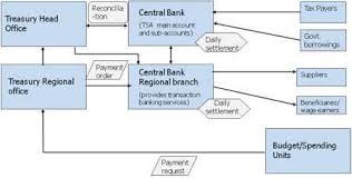 A Typical Centralized Transaction Processing System