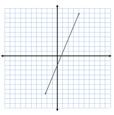 Writing Equations In Slope Intercept Form