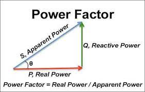 Reactive Power Formula Understanding