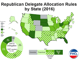 Frontloading Hq 2016 Republican Delegate Allocation Rules