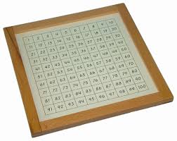 Control Chart For Hundred Board With Wooden Frame Ma021 1a