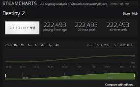 Destiny 2 Steam Charts Best Picture Of Chart Anyimage Org