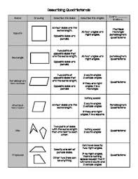 Classifying Quadrilaterals Math Notebok Anchor Chart