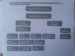 House Keeping Notes Organizational Structure Of H K Department