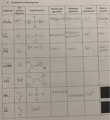 Solved I Have No Clue On How To Finish Filling The Chart