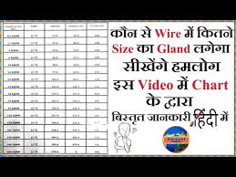 Videos Matching Power Cable Vfd Cable Hindi Urdu Revolvy