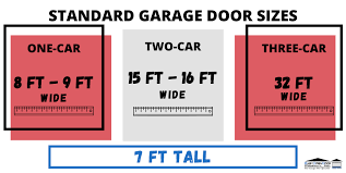 Adding a carport doesn't automatically raise the value of your home. Garage Door Sizing How To Measure Choose The Right Door Size