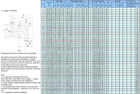 Ball Bearing Size Chart Skf Best Picture Of Chart Anyimage Org