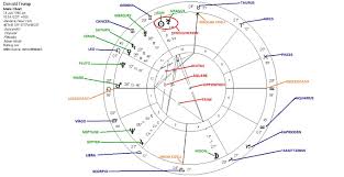 What Is A Horoscope And How To Analyse It Ewa Krajewska