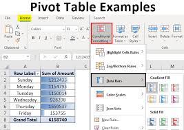pivot table exles how to create