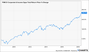 This Deceiving Chart Is Costing You Money Guaranteed Nasdaq