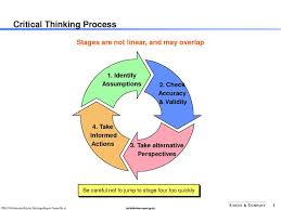 Babitha s Note On critical thinking in nursing ThinkWatson com