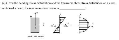 given the bending stress distribution
