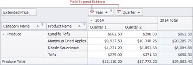 collapse groups in pivot tables