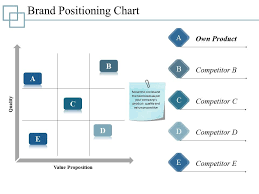Brand Positioning Chart Presentation Visual Aids Template 1