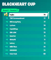 This guide will run you through the differences. Fortnite World Cup Leaderboard