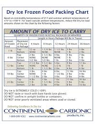 Dry Ice Shipping Information Continental Carbonic