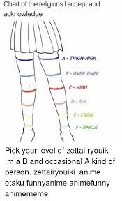 Chart Of The Religions I Accept And Acknowledge A Thigh High