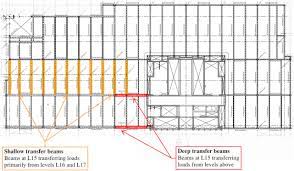 the role of transfer beams on the