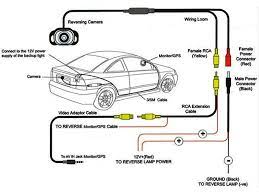 You may need to remove the interior panel in order to locate. 2018 Backup Rear View Camera Wiring Installation Guide Reverse Diy Car Blog