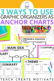 graphic organizers as anchor charts