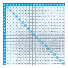 printable multiplication charts 1 20