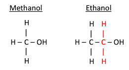 difference between ethanol and methanol