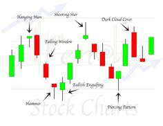 165 Best Forex Images Forex Trading Candlestick Chart