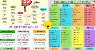 Common Verb Collocations In English Fluent Land