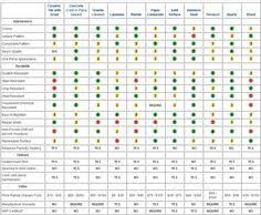 Countertop Material Comparison Chart Descriptions Pros
