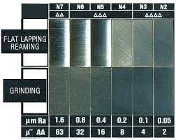 machining surface finish chart