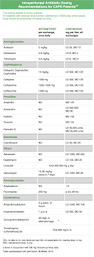 Amoxil Professional Amoxicillin Dosage Chart Corona